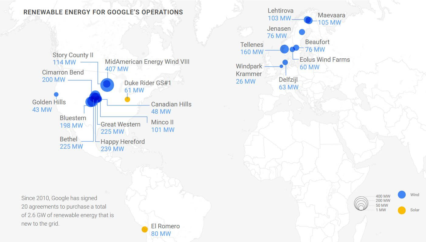 Centrales éoliennes et solaires de Google